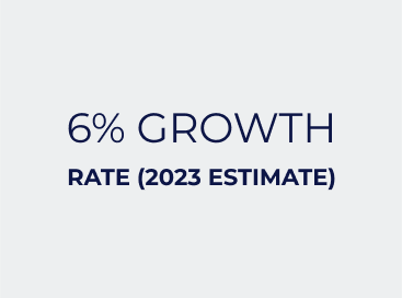 6% Growth Rate (2023 Estimate)